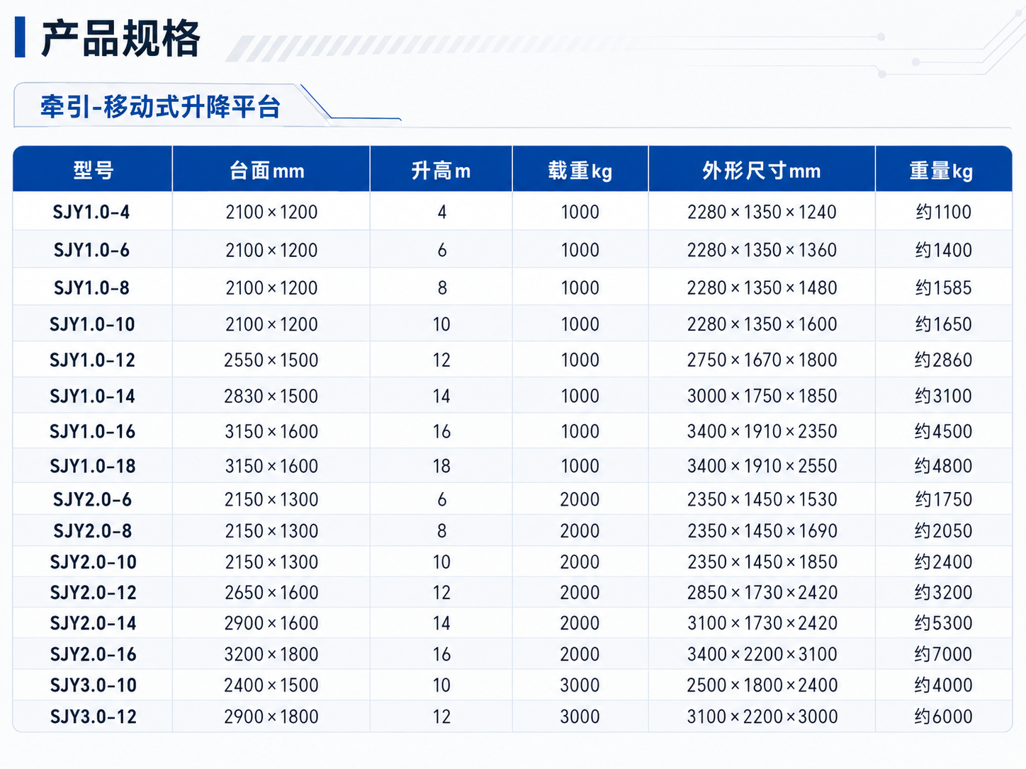牵引规格表2.png