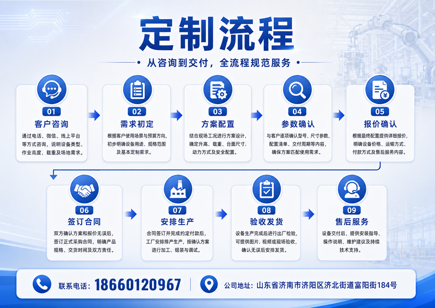 定制流程.png